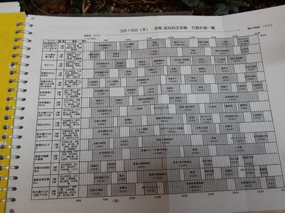 班別自主研修、各班の行程表